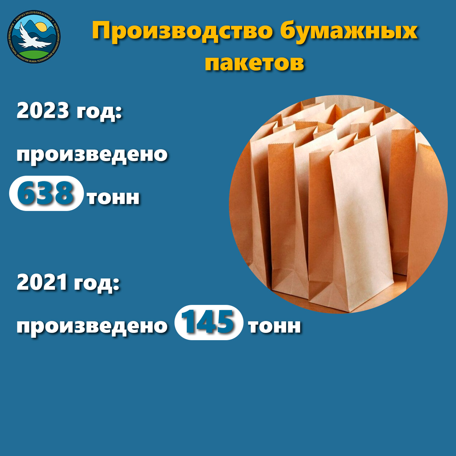 Кагаз баштык күнү: экологиялык жактан туруктуу альтернативаларга өтүүнүн маанилүүлүгү