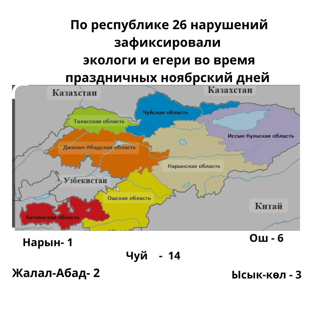 Майрам күндөрү республика боюнча жаныбарлар дүйнөсүн коргоо чөйрөсүндө жаратылышты коргоо мыйзамдарын 26 бузуу аныкталган