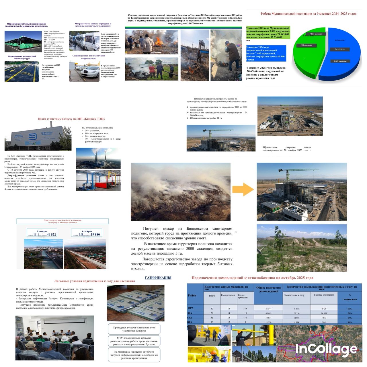 Бишкек шаарынын вице-мэри Р. Алиев “Кыргызстанда транспорттон чыккан аба булганышына каршы күрөшүү: шаарларда жыл бою таза абага жетишүү” темасында көп тараптуу диалогдо презентация жасады.