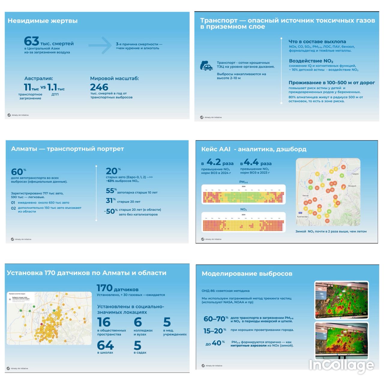 Улуттук көп тараптуу диалог: “Кыргызстанда транспорттун аба булганышына каршы күрөш: шаарларда жыл бою таза абага умтулуу” иш-чарасынын жүрүшүндө Казакстандын Алматы шаарынан келген Жулдыз Саулебекованын «Көрүнбөгөн кырсыктар: транспорт жолдордо гана эмес, адамдардын ден соолугун да алып кетет»  презентациясы.