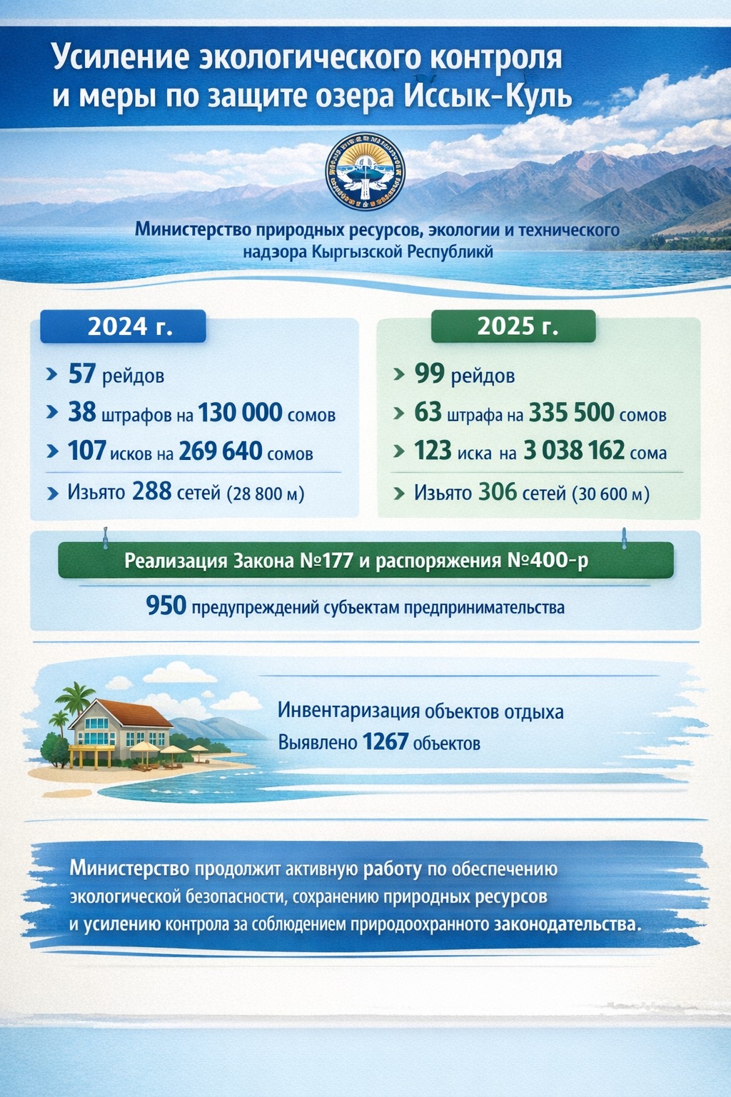 Усиление экологического контроля и меры по защите озера Иссык-Куль